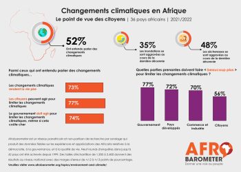 Carte Changement Climatique en Afrique