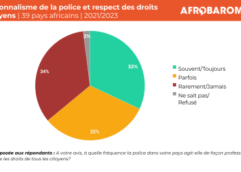 PAP on police revised