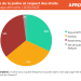 Afrique : ce que les citoyens pensent de leurs forces de police (enquête Afrobarometer) 2 PAP on police revised