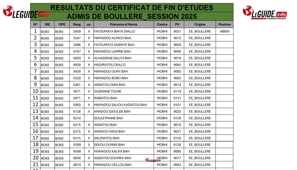 RESULTAT CEE 2025 BOULLERE