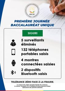 Siguiri : l'arsenal technologique de la fraude mis au jour