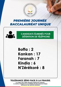 Candidats élimés pour détention de téléphones
