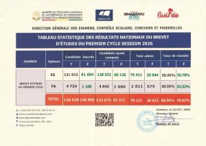 Statisques BEPC 2026