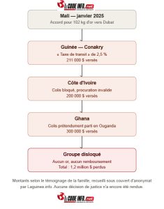 Visuel du trajet !